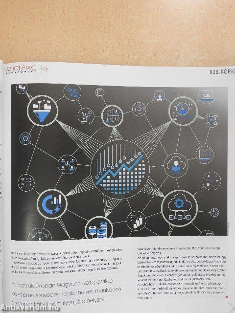 ITBusiness 2022. szeptember