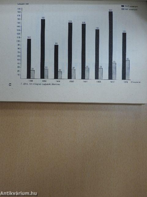 Magyar olimpikonok önmagukról és a sportról