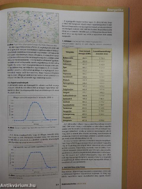 Elektrotechnika 2021/3.