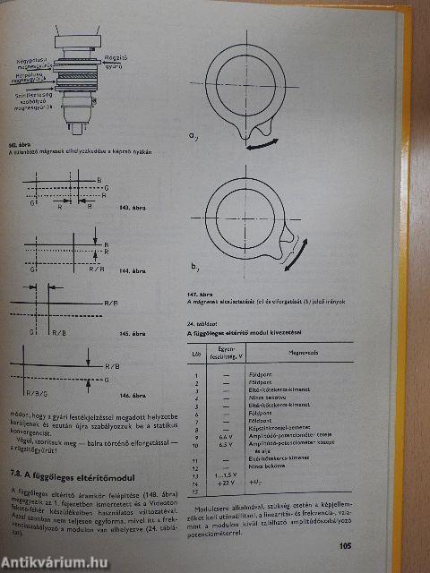 Modul tv-készülékek szervizkönyve I.