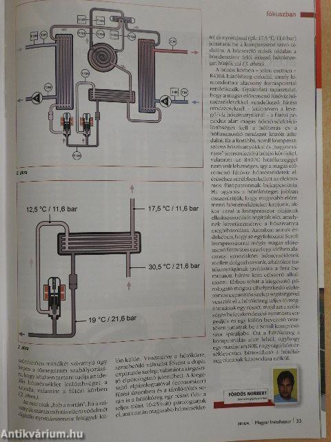 Magyar Installateur 2016/április