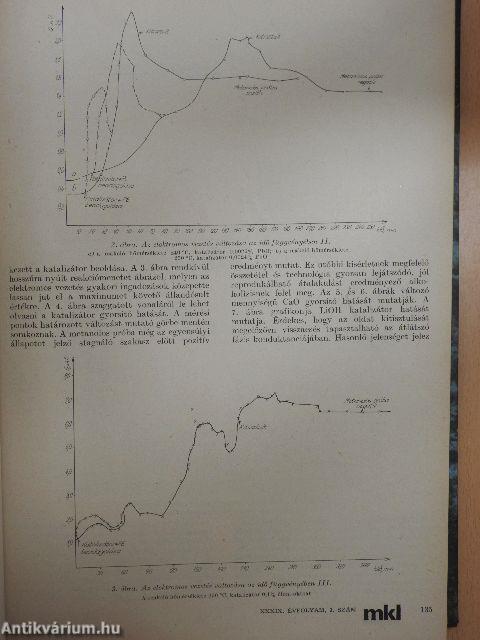 Magyar Kémikusok Lapja 1984. (nem teljes évfolyam)