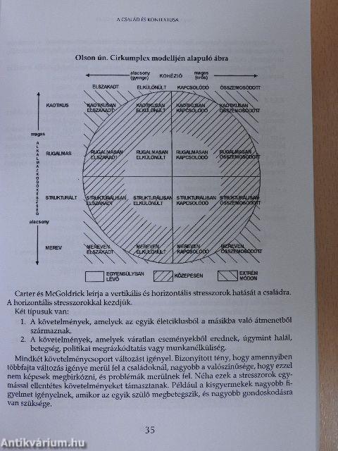 Családterápia és családkonzultáció