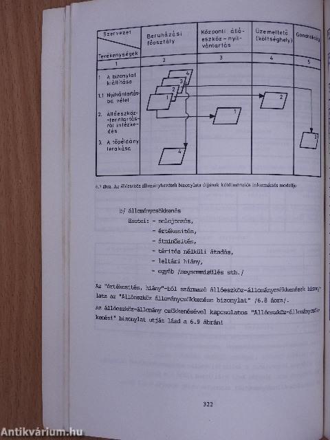 Iparvállalatok gazdálkodása 2.