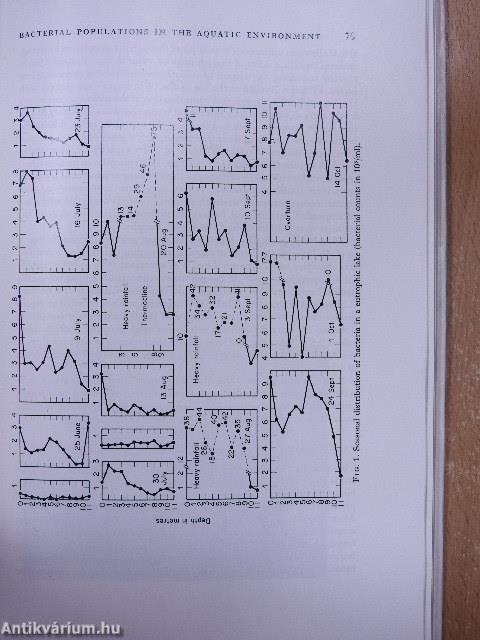 Sampling - Microbiological Monitoring of Environments