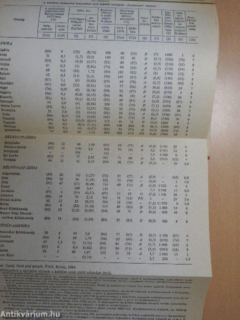 Kilépés a világélelmezési válságból