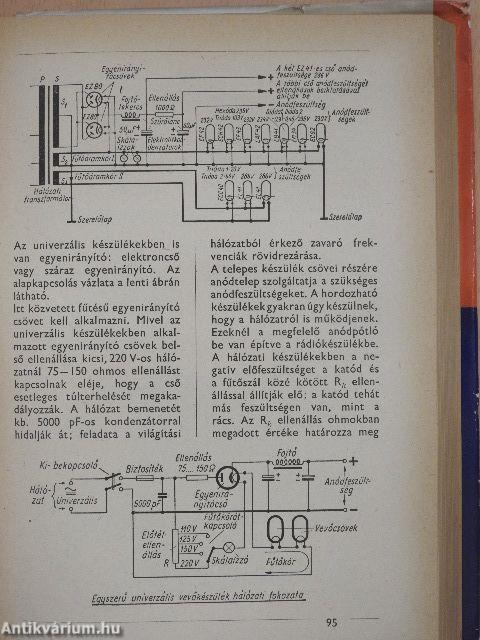 Rádió és elektrotechnika mindenkinek II.