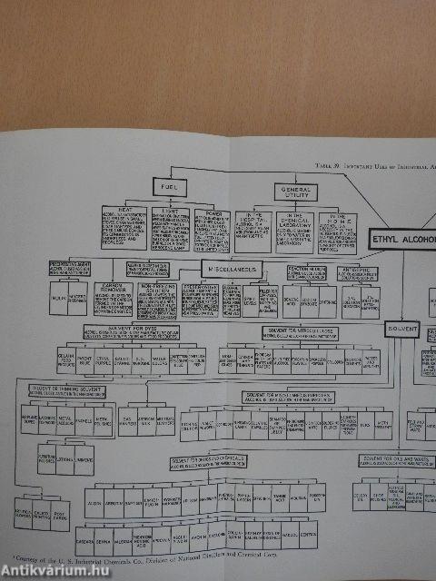 Industrial Microbiology