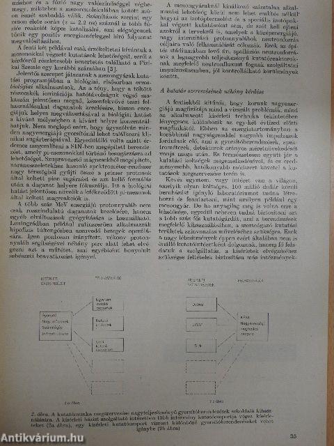 Fizikai Szemle 1985. (nem teljes évfolyam)