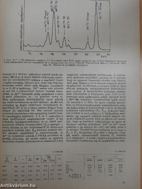 Fizikai Szemle 1985. (nem teljes évfolyam)