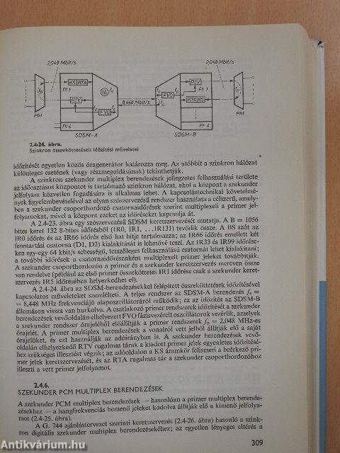PCM a távközlésben 