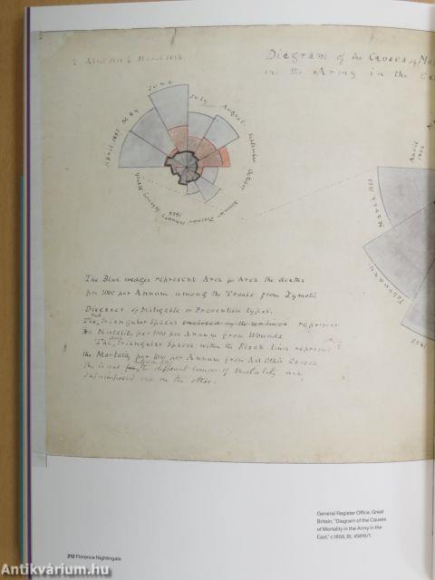 Mortality and Health Diagrams