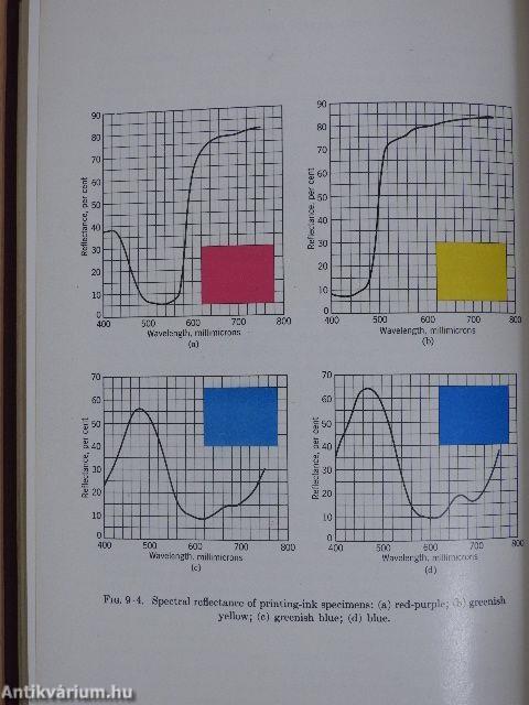 Analytical Absorption Spectroscopy