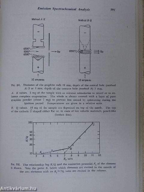 Trace Analysis