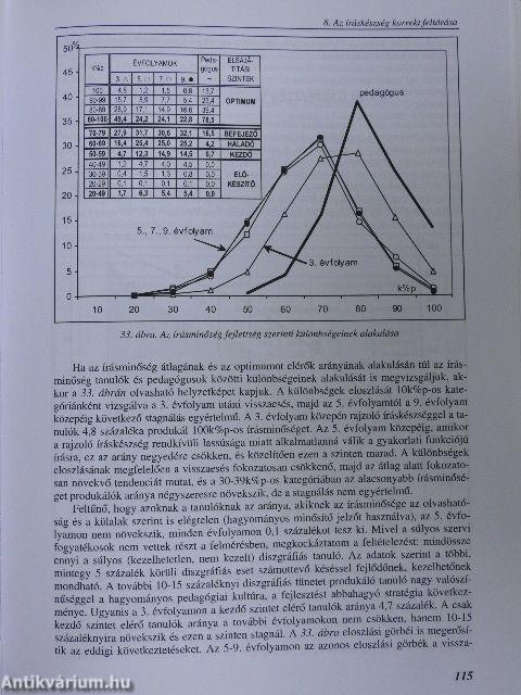 Kompetencia alapú kritériumorientált pedagógia