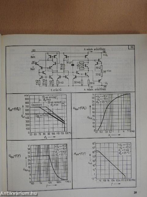 Analóg IC-atlasz