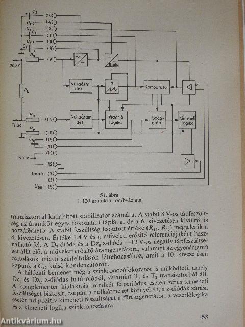 Teljesítményszabályzók integrált áramkörei