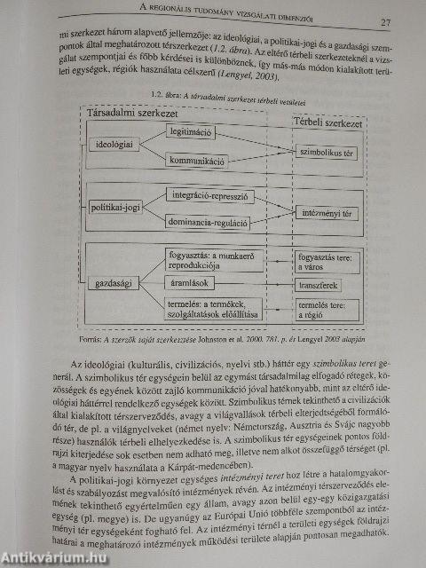 Regionális gazdaságtan