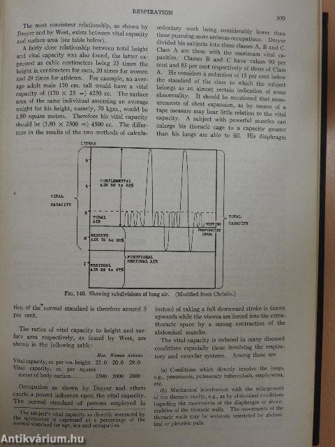 The Physiological Basis of Medical Practice