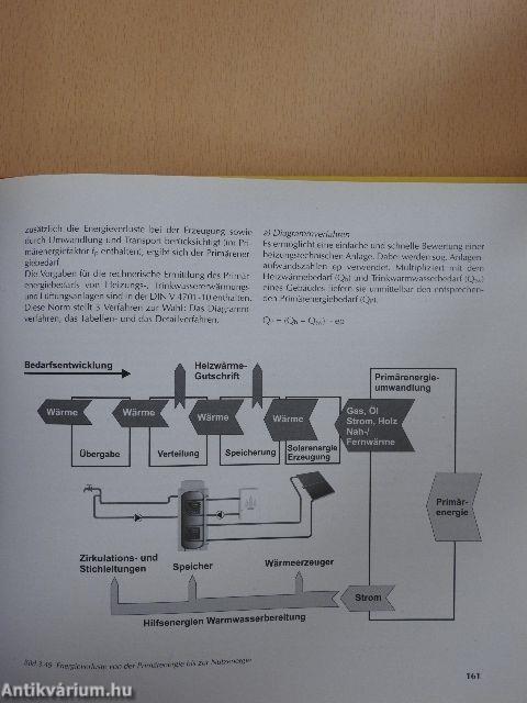 Solarwärme optimal nutzen