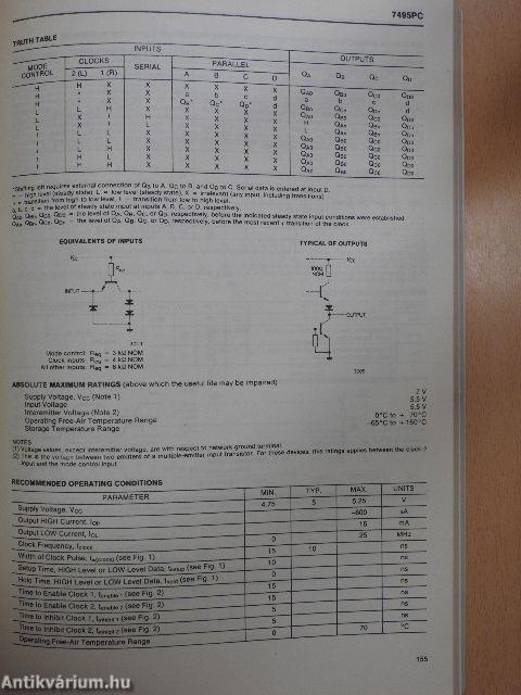 Tungsram Integrated Circuits '80