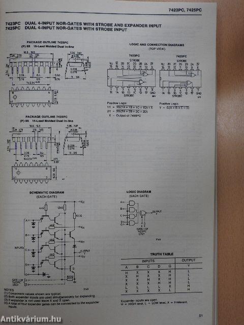 Tungsram Integrated Circuits '80