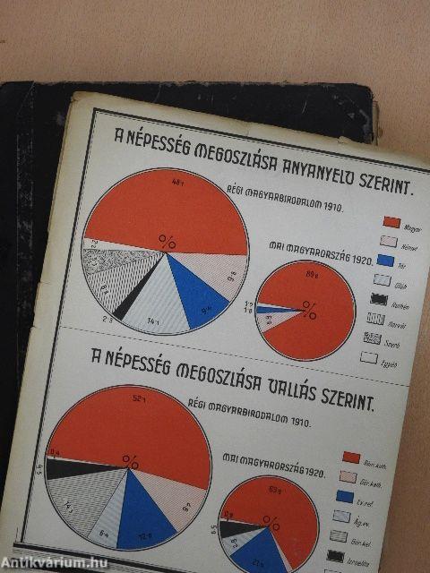 Magyarország helységnévtára 1926 (rossz állapotú)