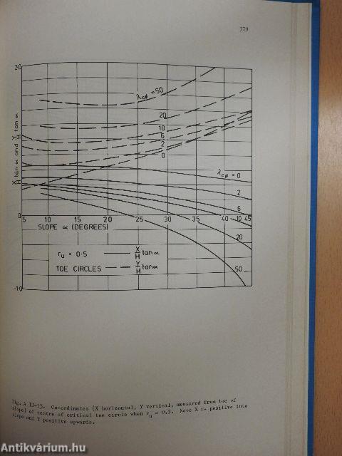 Slope Analysis