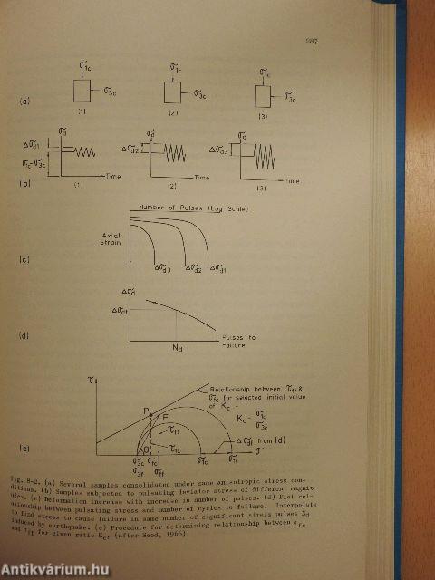 Slope Analysis