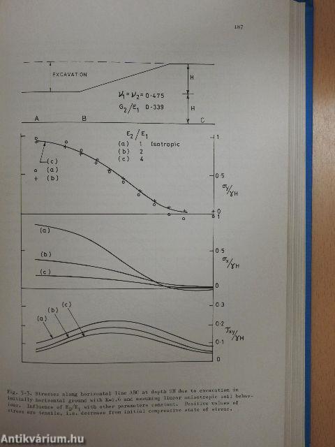 Slope Analysis