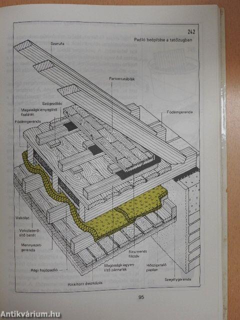 Tetőtér-beépítés