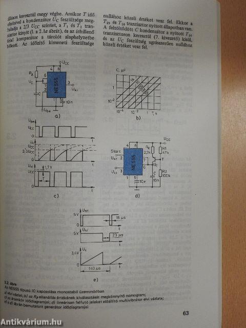 Funkcionális analóg IC-k