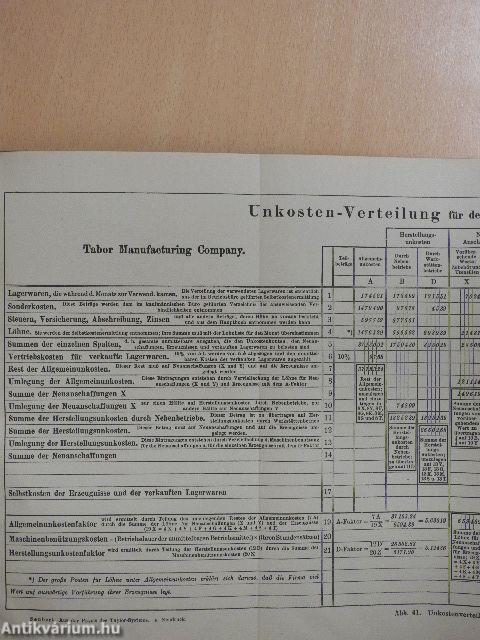 Aus der Praxis des Taylor-Systems