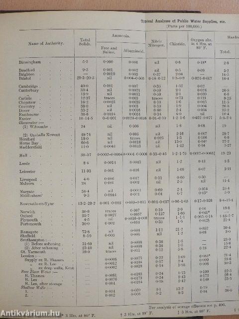 A Systematic Handbook of Volumetric Analysis