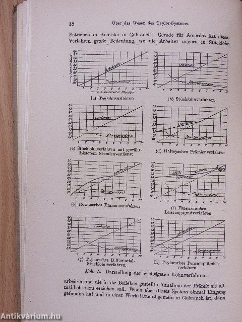 Aus der Praxis des Taylor-Systems