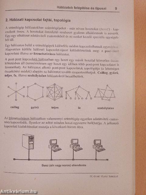 PC hálózatok és Internet