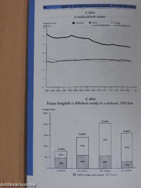 Amit a szűrővizsgálatokról tudnunk kell