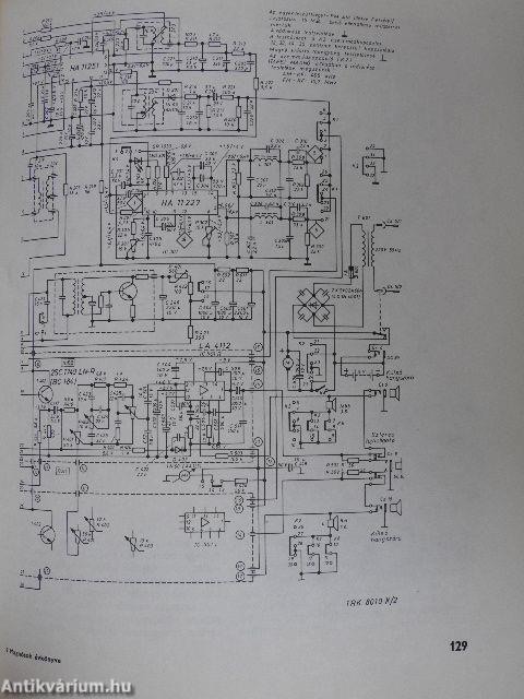 Magnósok évkönyve 1982