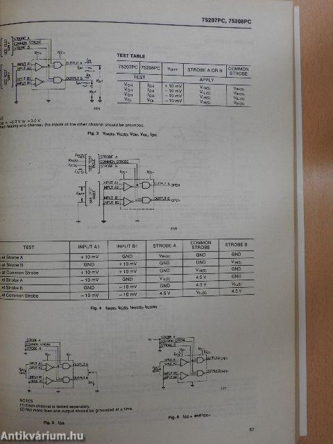 Tungsram Integrated Circuits '80