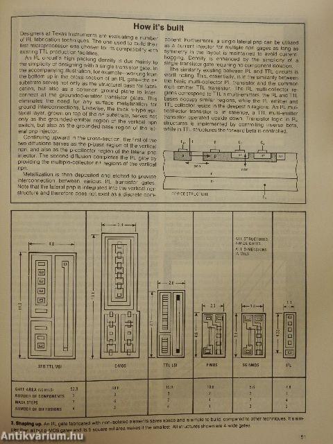 Microprocessors