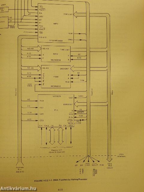 Microprocessor Applications Manual