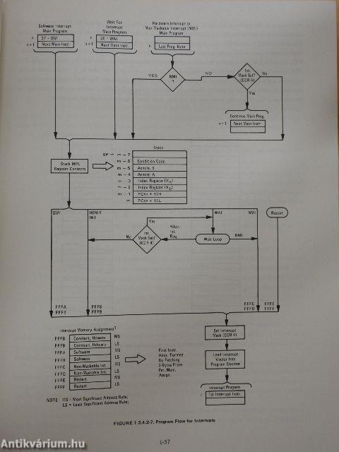 Microprocessor Applications Manual
