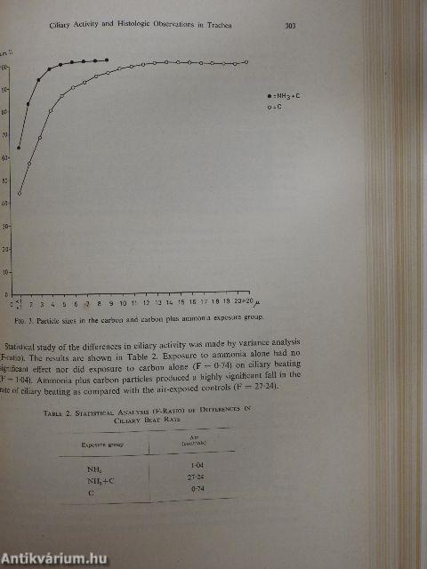 Inhaled Particles and Vapours II.