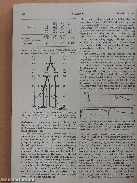 Science 1931 (nem teljes évfolyam) I-II.