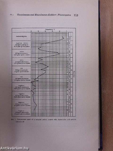 The Philippine Journal of Science 1928. (nem teljes évfolyam)