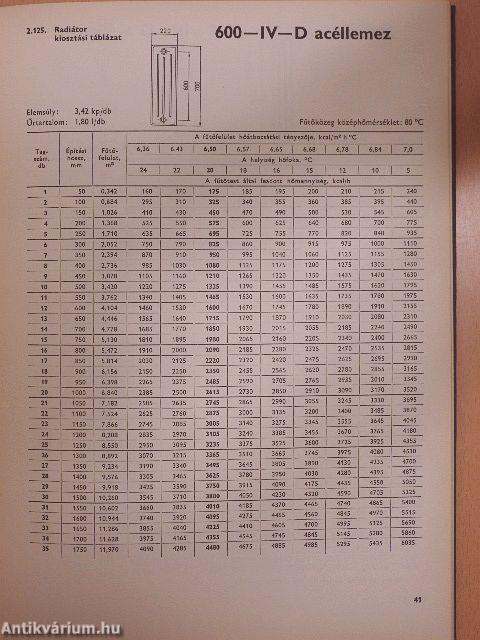 Épületgépész méretezési táblázatok