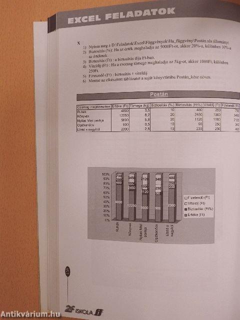 Számítástechnikai példatár