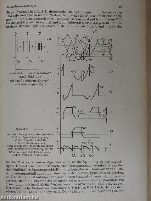 Magnetische Verstärker