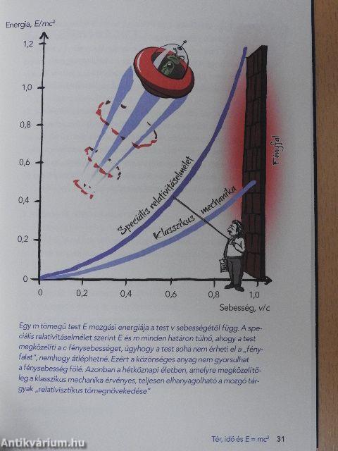 Egyszerűen Einstein!