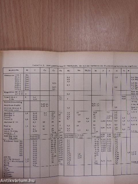 Hochleistungsumformung